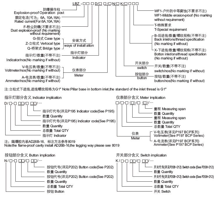 防爆防腐操作柱6.jpg