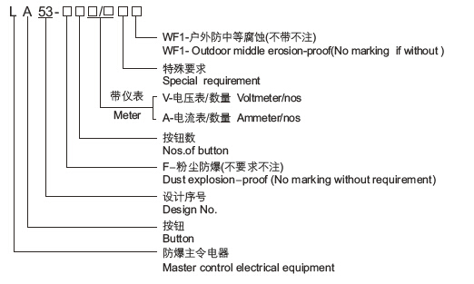 防爆控制按钮5.jpg