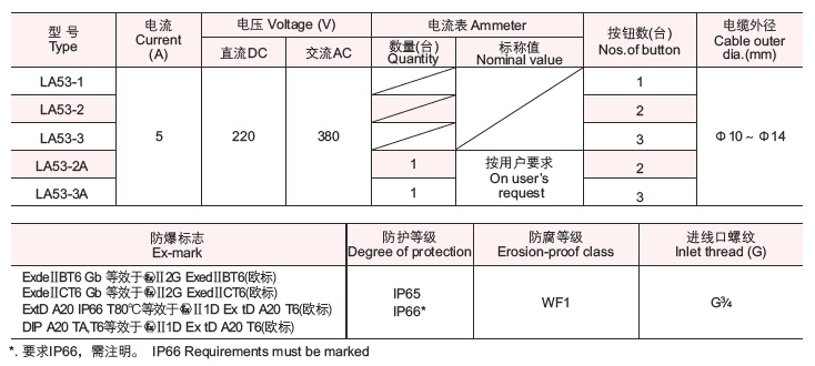 防爆控制按钮6.jpg