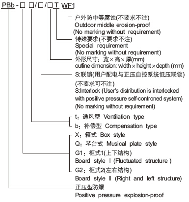 正压型防爆配电柜5.jpg