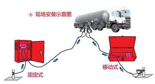 防爆静电接地报警装置.jpg