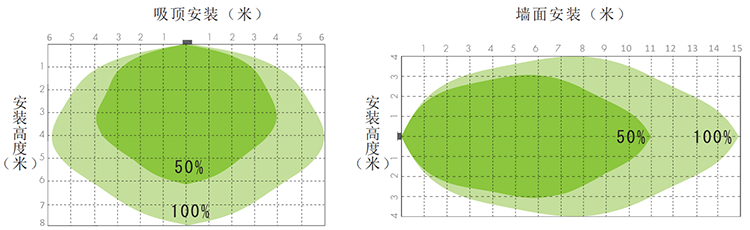 感应范围图.png