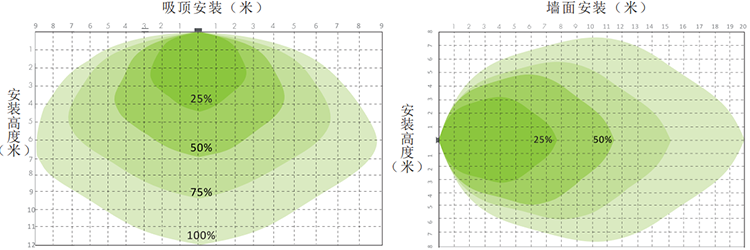 感应范围.png