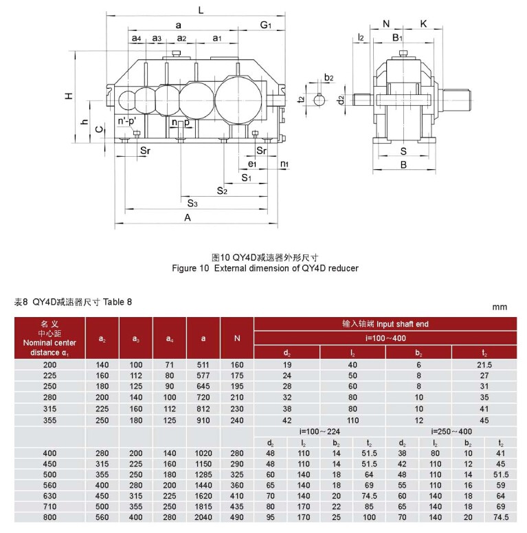 QY4D系列硬齿面减速机