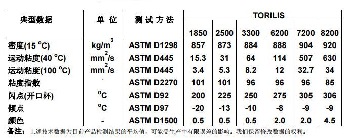 道达尔特瑞利TOTAL TORILIS HC 1850、HC 2500、HC 7200高级工艺润滑油.jpg