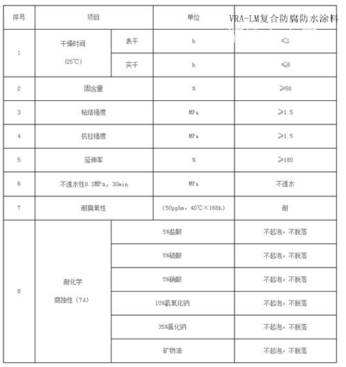 VRA-LM复合防腐防水涂料_副本_副本.jpg