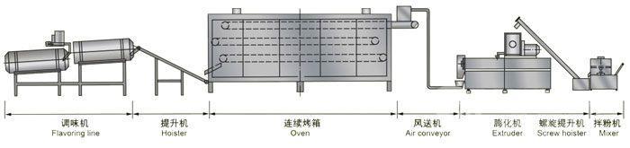 大型狗粮设备生产线配件