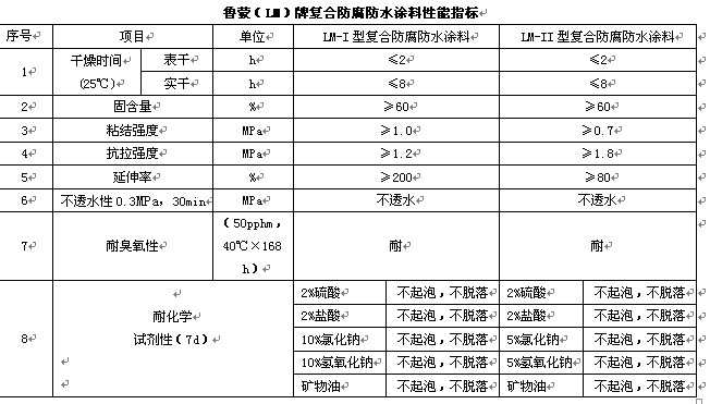 LM复合防腐防水涂料指标_副本.jpg