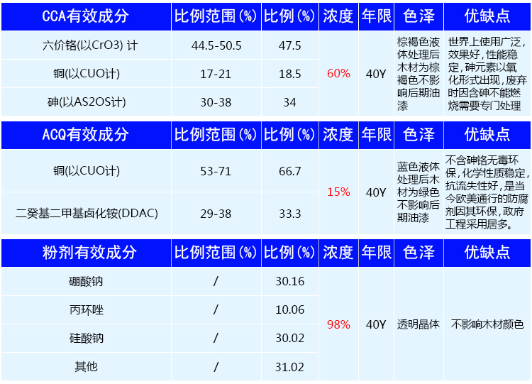 三裕木材防腐剂