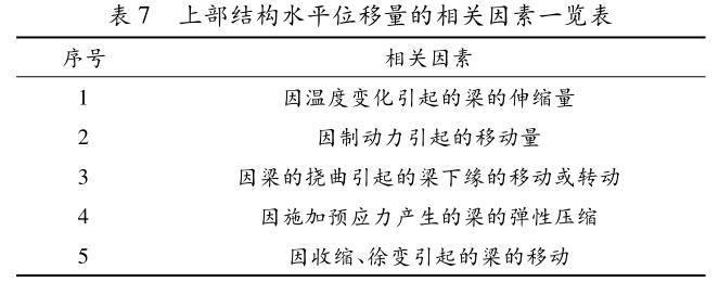 桥梁隔震GJZ/GYZ橡胶支座，板式橡胶支座布置结构形式