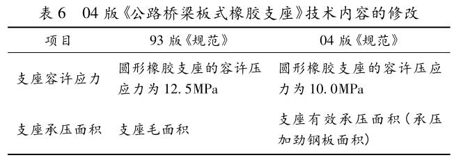 桥梁隔震GJZ/GYZ橡胶支座，板式橡胶支座布置结构形式