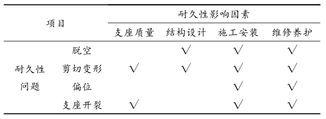 板式橡胶支座耐久性能研究，GYZ圆形板式支座厂家直销