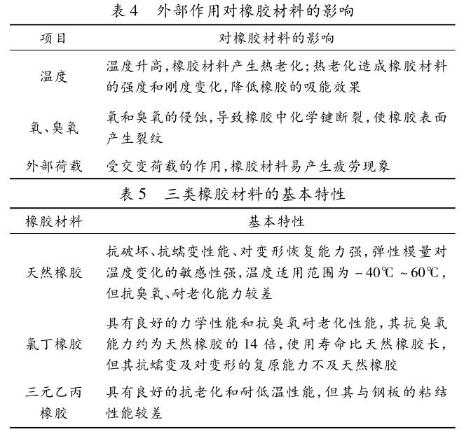 板式橡胶支座耐久性能研究，GYZ圆形板式支座厂家直销