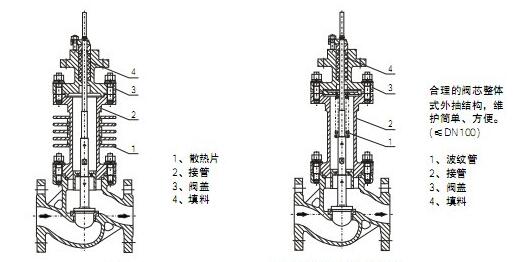 进口气动单座调节阀结构图1.jpg