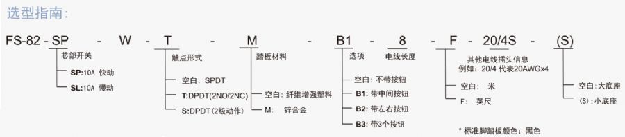 FS-82-W系列选型指南.jpg