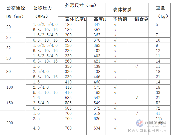 旋进漩涡法兰尺寸表