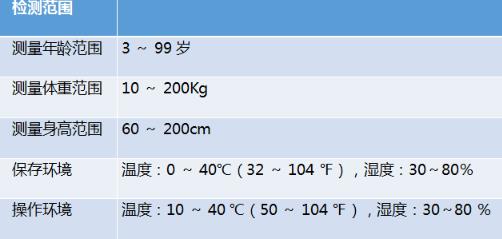 检测范围6-2搜7-11全，8-8全，9-19全，10-10全.jpg