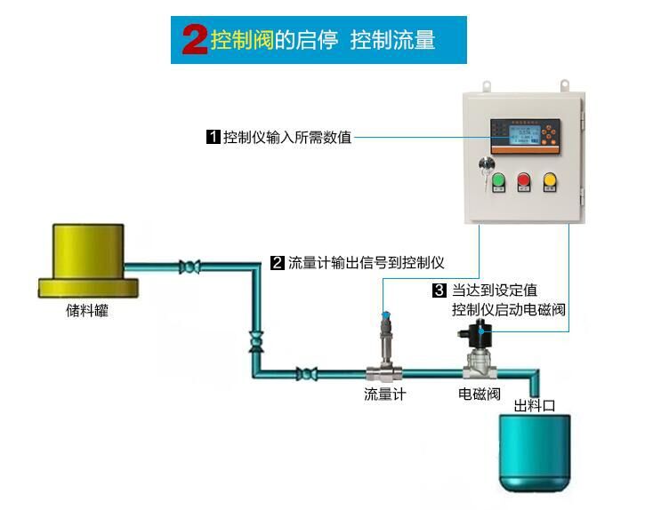 定量控制仪4.jpg