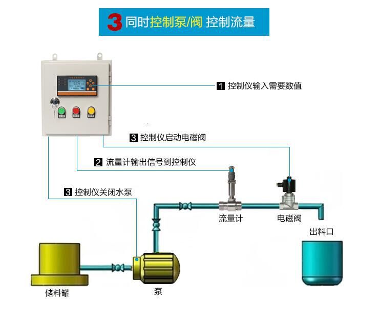 定量控制仪3.jpg