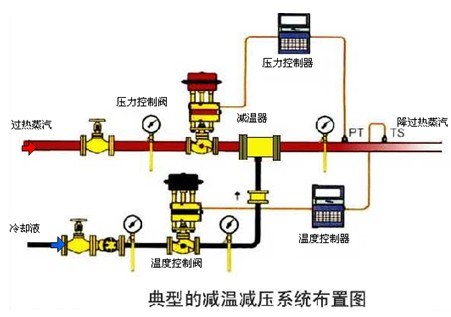 进口气动蒸汽温度控制阀配置总装图.jpg