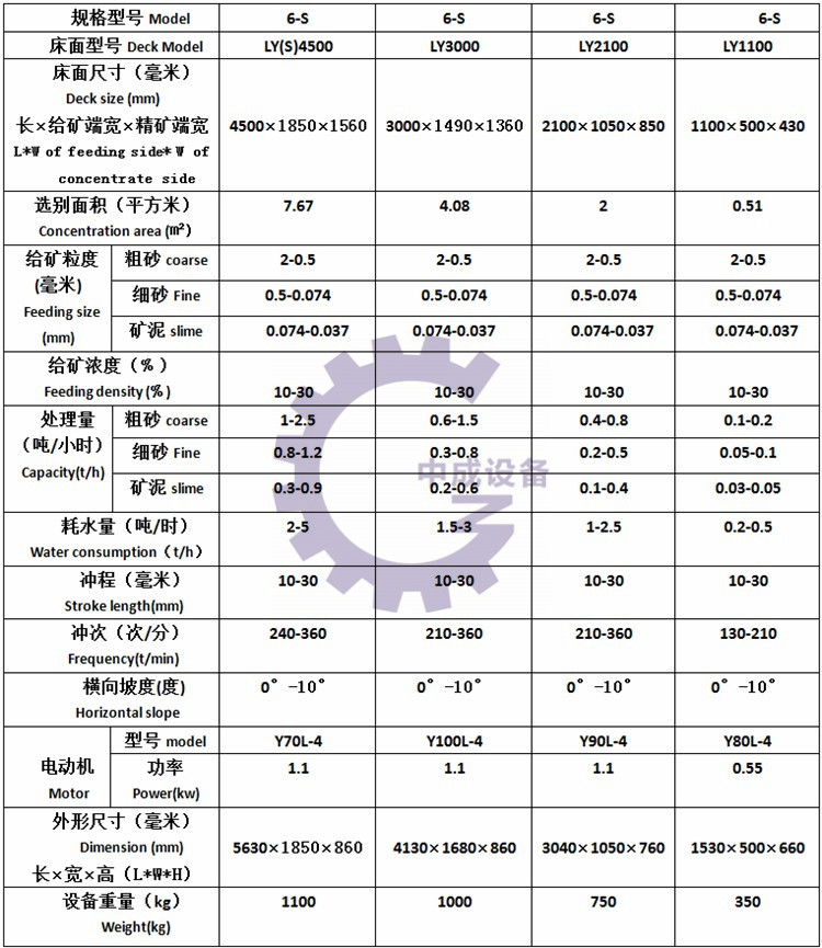 6S摇床技术参数.jpg