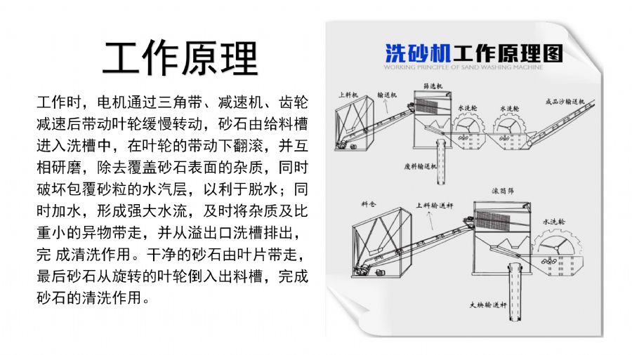 現(xiàn)貨銷售新型洗沙機(jī) 沙石洗沙機(jī) 水洗砂生產(chǎn)線 水洗沙一體機(jī) 云南本地誠(chéng)信商家 雄鼎機(jī)械