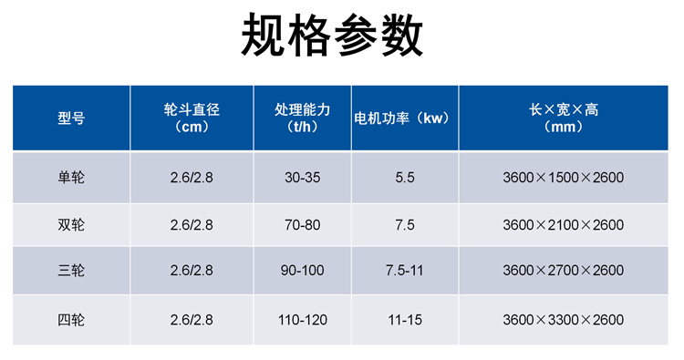 洗沙機(jī)規(guī)格參數(shù)