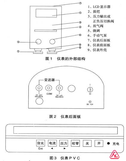 YBS-WS气压精密数字压计仪器组成