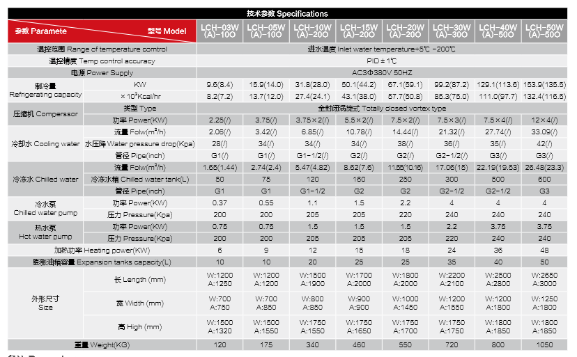 冷热一体机参数（油）.png