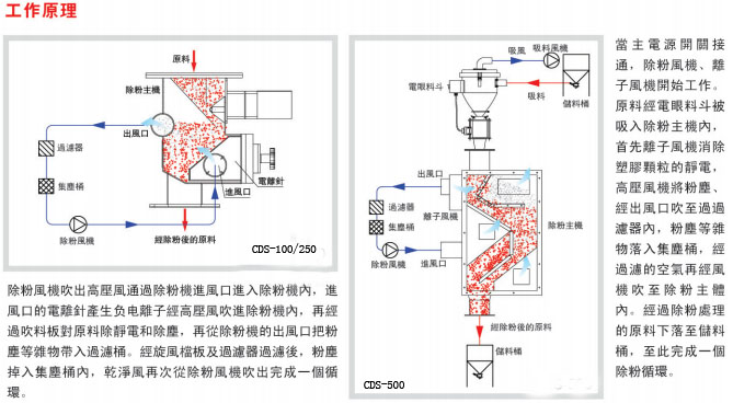 CDS-01副本.jpg