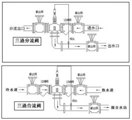 进口导热油管道电动三通回流型比例温度控制阀配置总装图.jpg