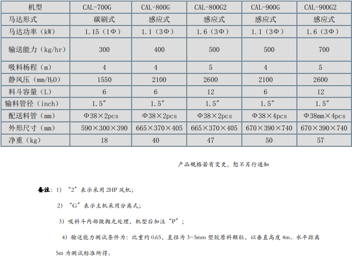 CAL-800G规格表.png