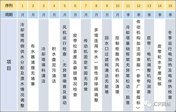 冷却塔维护周期表.jpg