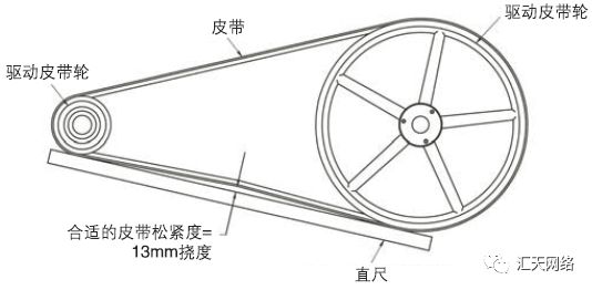 逆流塔皮带调整.jpg