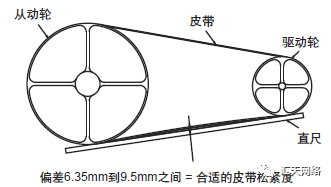 横流塔皮带调整.png