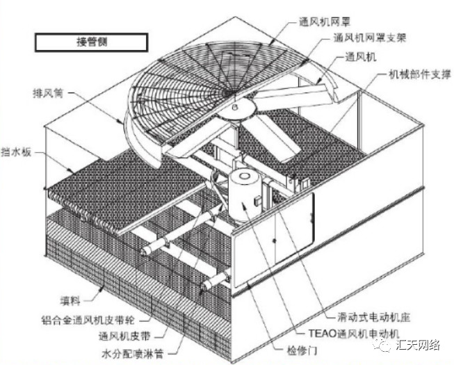 逆流塔分解图.jpg