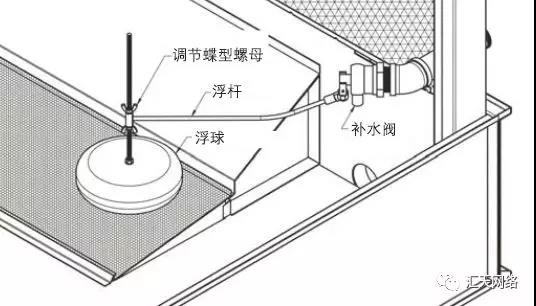 逆流塔补水图.jpg