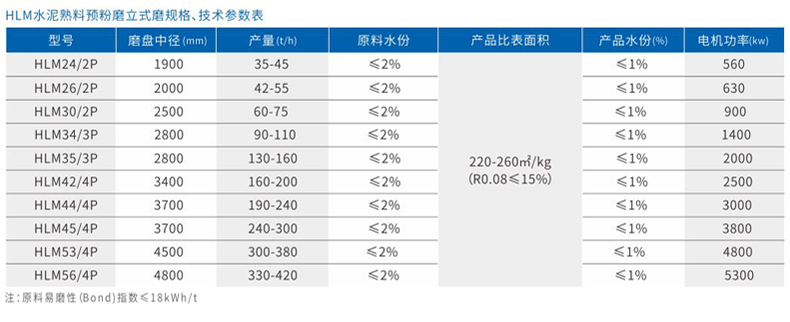 HLM5水泥熟料预粉磨.jpg