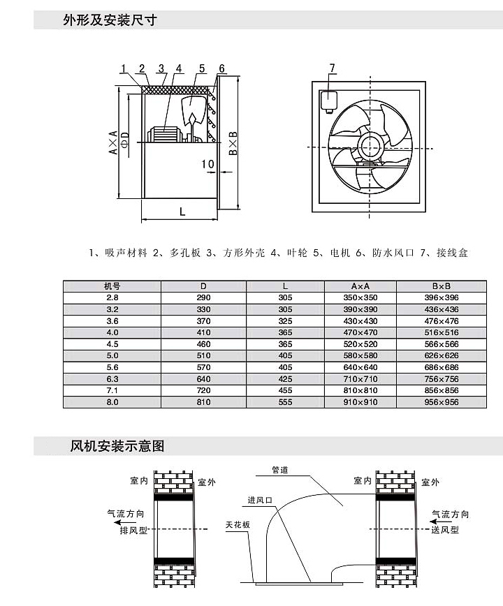 壁式轴流风机安装尺寸及示意图.jpg