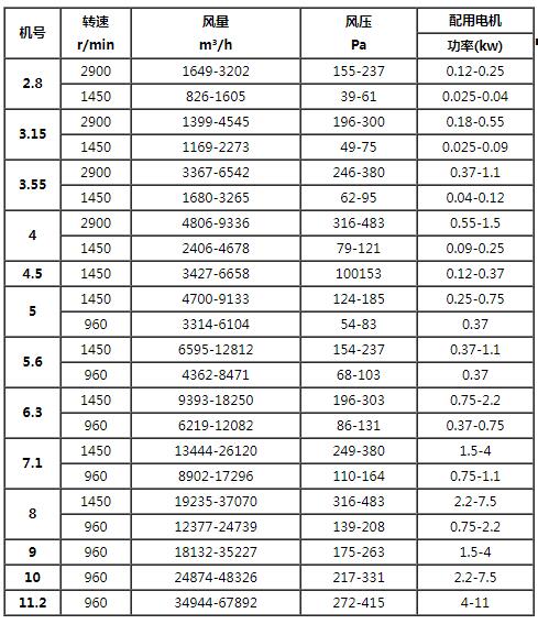 BT35-11防爆轴流风机技术参数.jpg