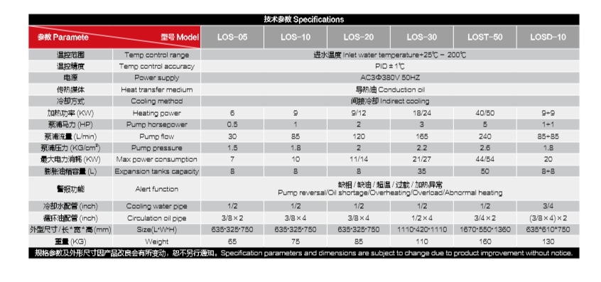 200度油温机参数.png