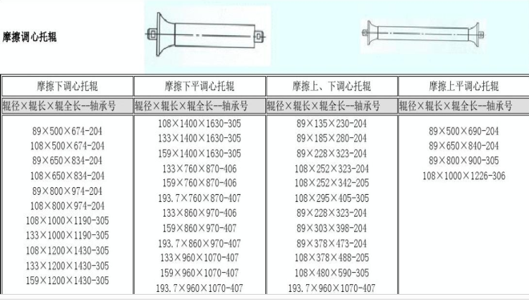 摩擦调心托辊主要规格尺寸 750.png