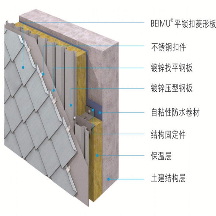 供应锦州1.0mm厚铝镁锰板YX25-430铝镁锰板厂家