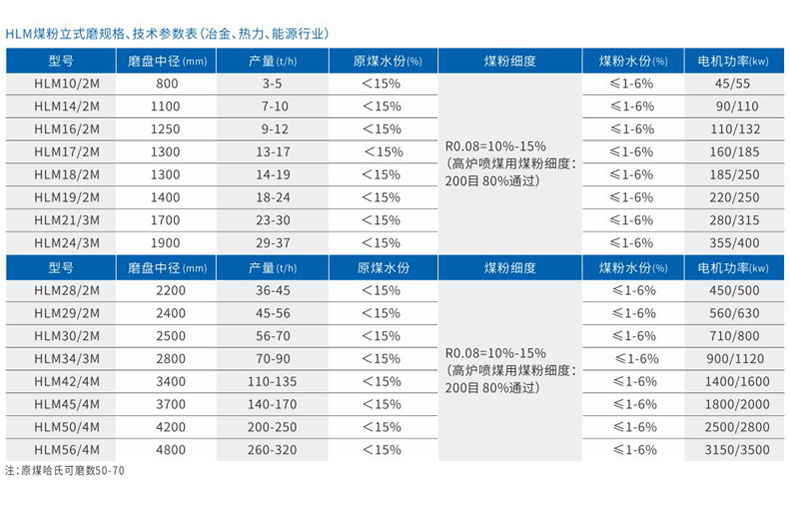 HLM6煤粉高炉喷煤.jpg