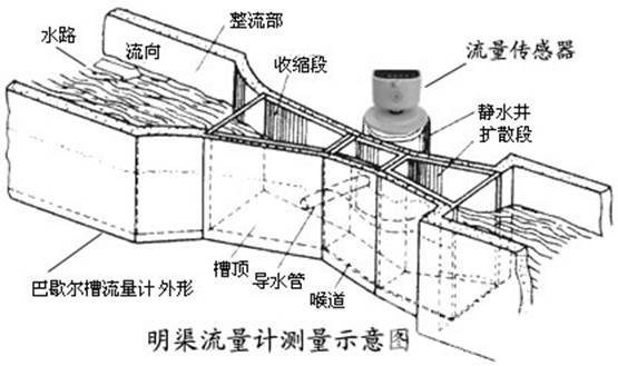 巴歇尔槽示意图.jpg