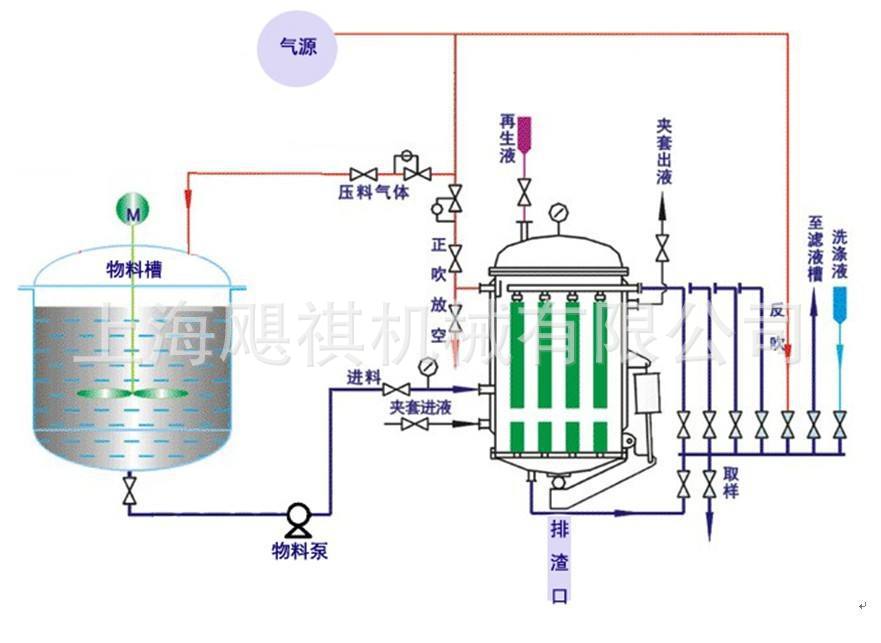 烛式过滤器技术参数