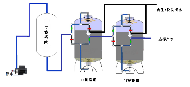 两级串联.png