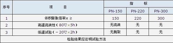 腻子型（PN）遇水膨胀止水条