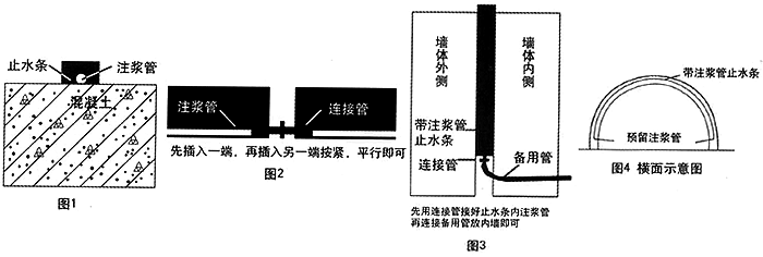 PZ-150遇水膨胀止水条