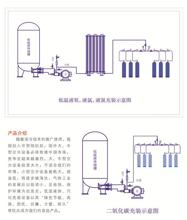 工业气体充装站